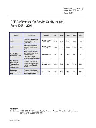 PSE Performance On Service Quality Indices From 1997 – 2001