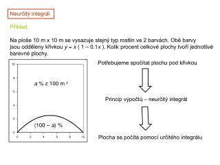 Neurčitý integrál.
