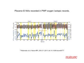 T Watanabe et al. Nature 471 , 209-211 (2011) doi:10.1038/nature09777