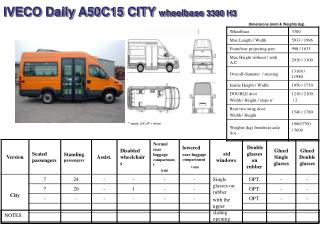 IVECO Daily A50C15 CITY wheelbase 3300 H3