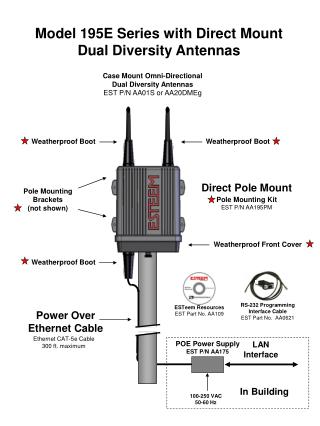 Model 195E Series with Direct Mount Dual Diversity Antennas