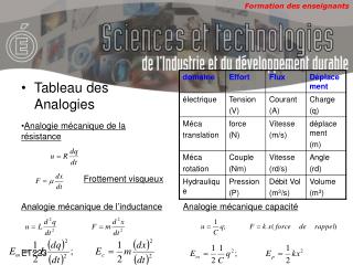 Tableau des Analogies