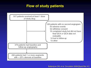 Flow of study patients