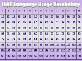 ISAT Language Usage Vocabulary