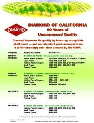 DIAMOND OF CALIFORNIA 90 Years of Unsurpassed Quality