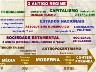 O ANTIGO REGIME