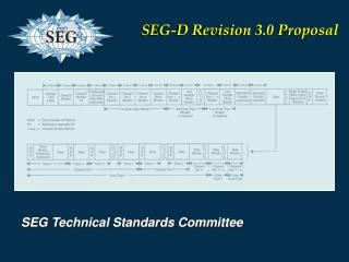 SEG Technical Standards Committee