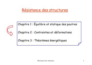 Résistance des structures