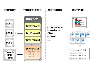 flowFrame 1