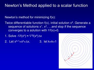 Newton’s Method applied to a scalar function Newton’s method for minimizing f(x):