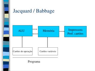 Jacquard / Babbage