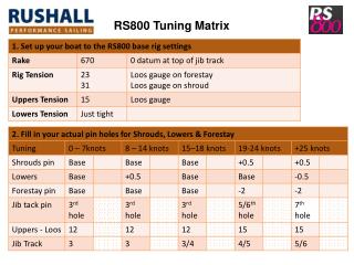 RS800 Tuning Matrix