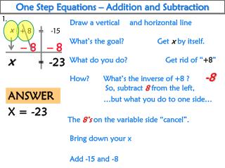 One Step Equations – Addition and Subtraction
