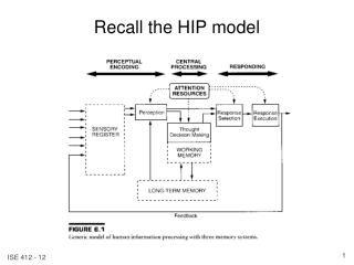 Recall the HIP model
