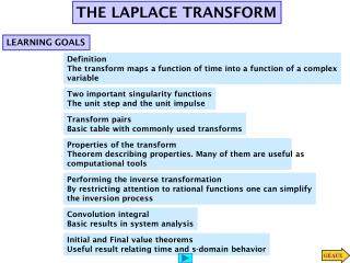 THE LAPLACE TRANSFORM