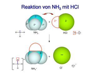 Reaktion von NH 3 mit HCl