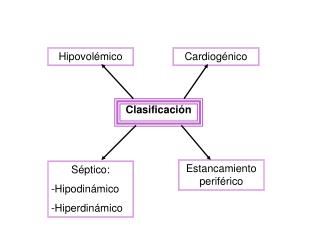 Clasificación