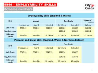 5546 – EMPLOYABILITY SKILLS