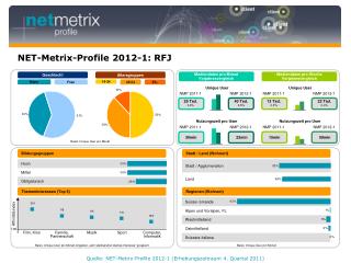 NET-Metrix-Profile 2012-1: RFJ