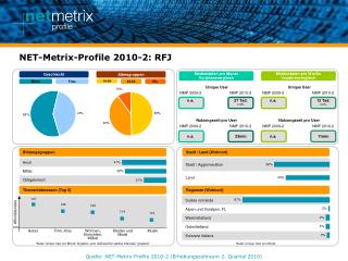 NET-Metrix-Profile 2010-2: RFJ