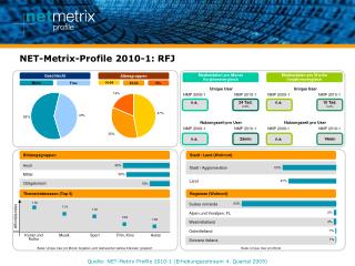 NET-Metrix-Profile 2010-1: RFJ