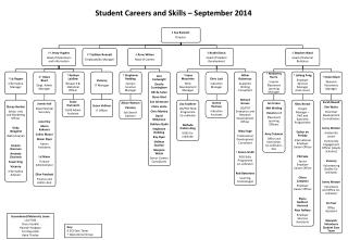 Student Careers and Skills – September 2014