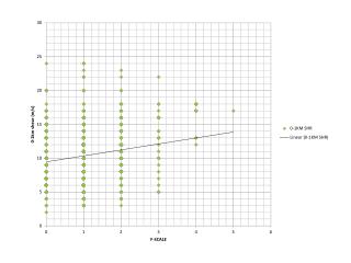 TornadoChart_12cz