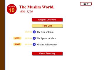 The Muslim World , 600–1250