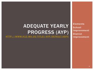 Adequate Yearly Progress (AYP ) k12.wa/TitleI/AYP/default.aspx