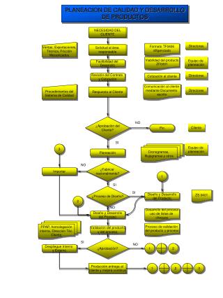 Revisión del Contrato y Cotización