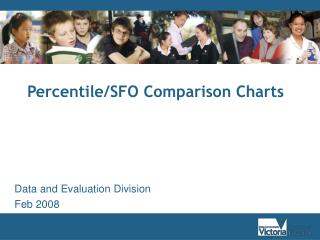 Percentile/SFO Comparison Charts