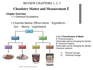 Chemistry Matter and Measurement 1