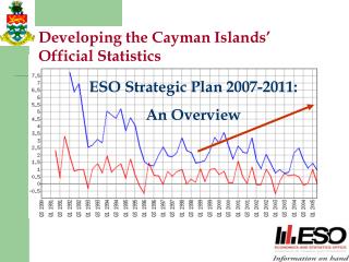Developing the Cayman Islands’ Official Statistics