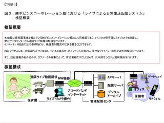 検証構成