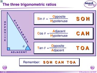 The three trigonometric ratios