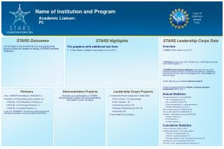 Name of Institution and Program