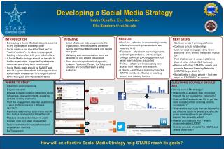 Developing a Social Media Strategy Ashley Schaffer, Ebe Randeree Ebe.Randeree@cci.fsu