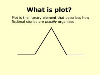 What is plot?