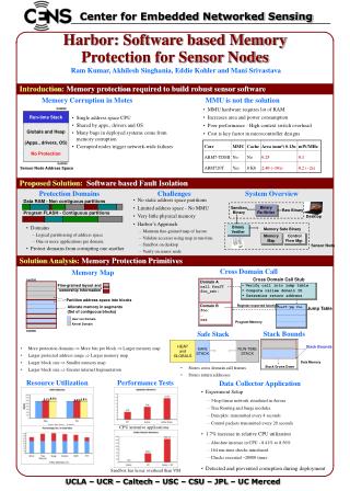 Harbor: Software based Memory Protection for Sensor Nodes