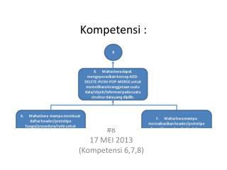 # 8 17 MEI 2013 (Kompetensi 6,7,8)