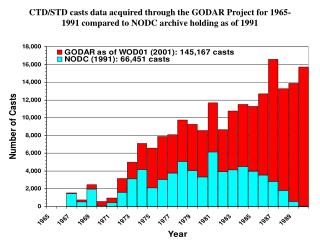 pre1991godar