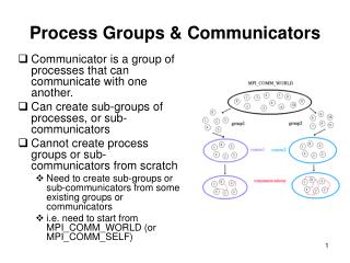 Process Groups &amp; Communicators