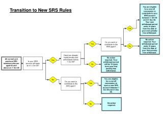 All current and previous SRS members who are aged 62 and above on 1 Oct 08