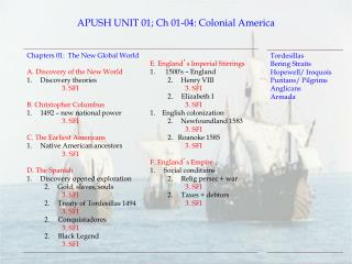 APUSH UNIT 01; Ch 01-04: Colonial America