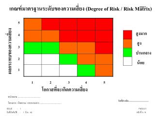 โอกาสที่จะเกิดความเสี่ยง