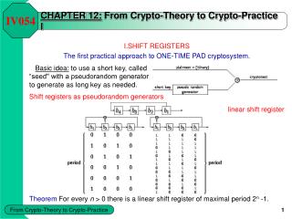 CHAPTER 1 2: From Crypto-Theory to Crypto-Practice I