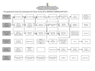 Psicologia da Educação