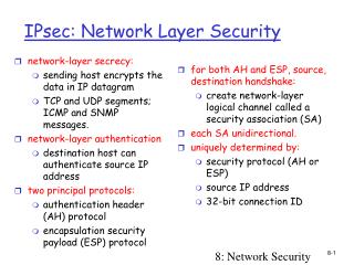 IPsec: Network Layer Security
