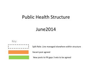 Public Health Structure June2014