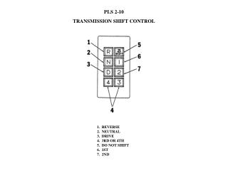 PLS 2-10 TRANSMISSION SHIFT CONTROL